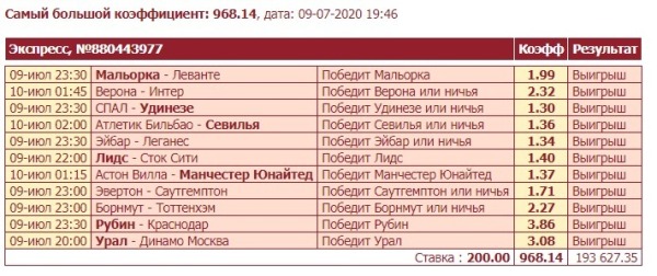 «Челси», «Бавария» и «Ювентус» принесли казахстанцу больше 21 миллиона тенге
