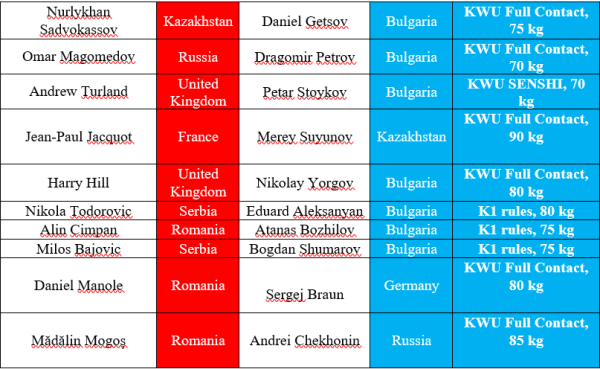 Казахстанские каратисты сразятся за чемпионские поясы на международном турнире