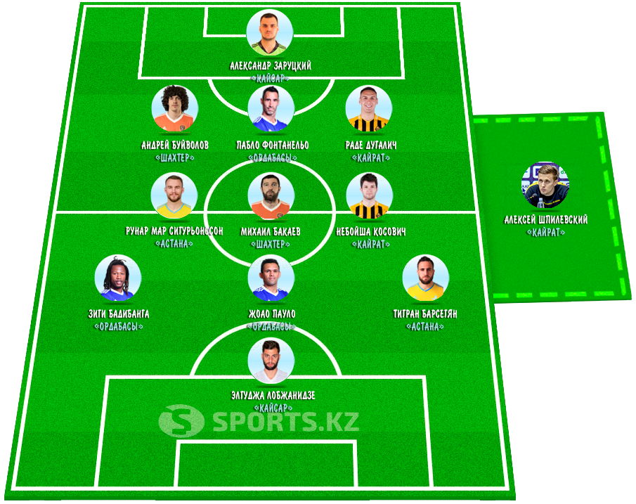 Укротители мяча и созидатели побед. Символическая сборная пятого тура КПЛ-2020