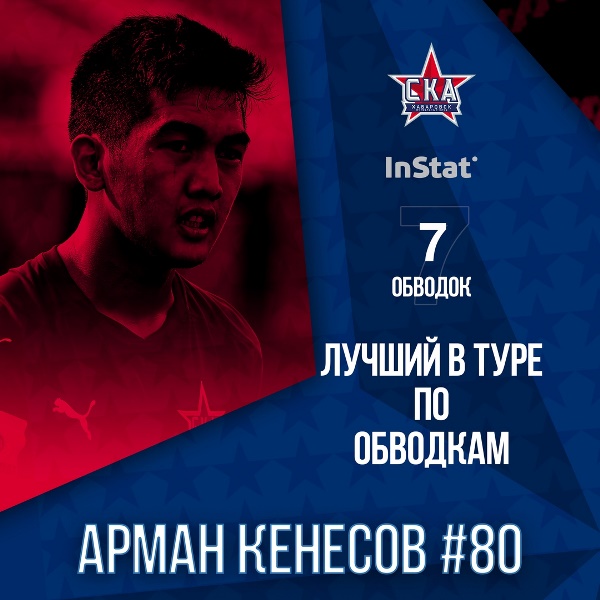 19-летний казахстанский футболист стал лучшим игроком тура в российском чемпионате