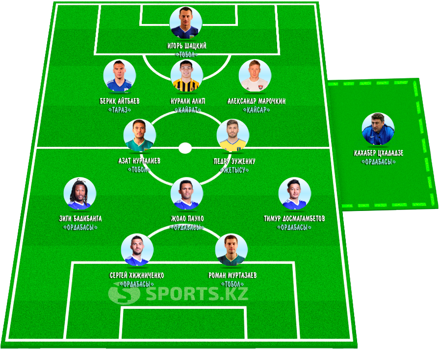 Герои прошлого и настоящего. Символическая сборная четвертого тура КПЛ-2020