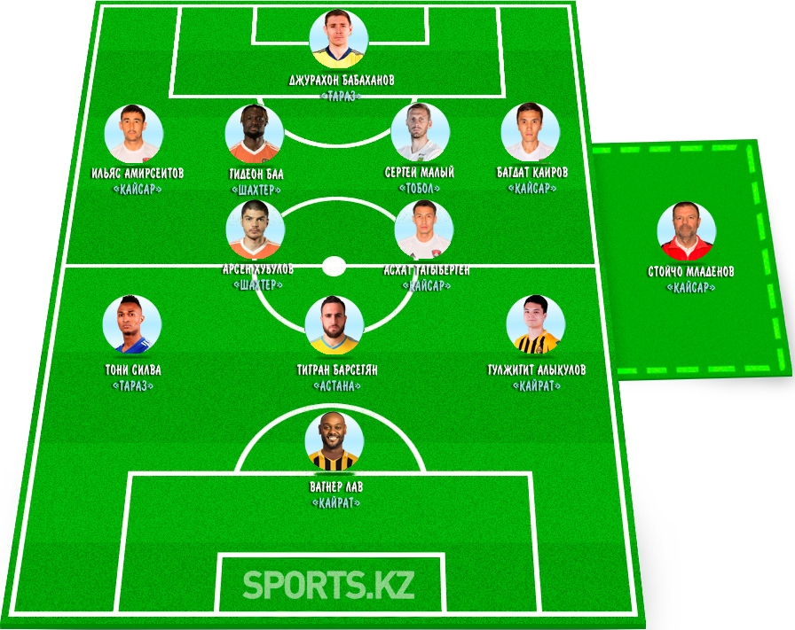 Головорез, накрутчик, дальнобойщики. Символическая сборная седьмого тура КПЛ-2020