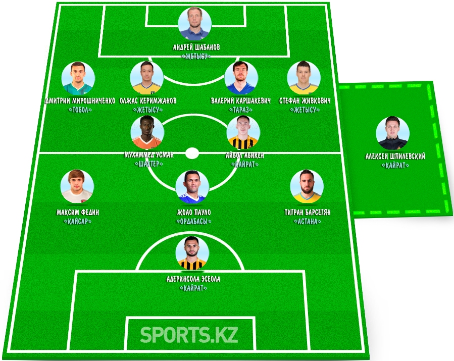 Трудоголики и нервомотатели. Символическая сборная восьмого тура КПЛ-2020