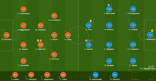 Зайнутдинов вошел в тройку лучших игроков ЦСКА в матче РПЛ с «Локомотивом»