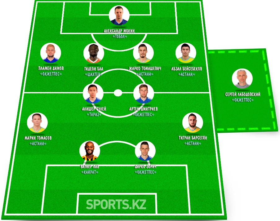 Без страха и упрека. Символическая сборная 11 тура КПЛ-2020