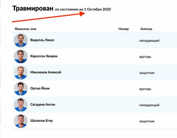 Без коронавируса. Озвучен список травмированных игроков «Барыса» перед возвращением в КХЛ