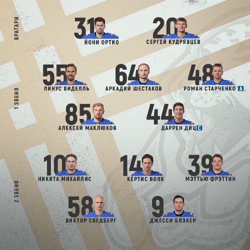 «Барыс» объявил состав на матч КХЛ с «Автомобилистом»
