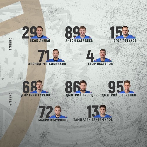 «Барыс» объявил состав на матч КХЛ с «Автомобилистом»