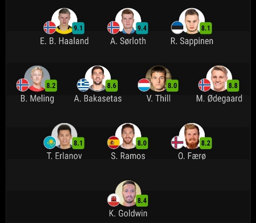 Вместе с Рамосом, Холанном, Эдегором. Игрок сборной Казахстана попал в символическую сборную тура Лиги наций