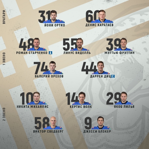 «Барыс» объявил состав на матч КХЛ со «Спартаком»