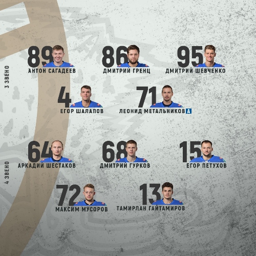 «Барыс» объявил состав на матч КХЛ со «Спартаком»