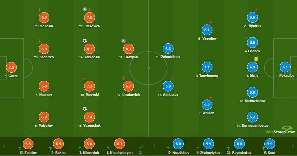 Назван лучший футболист сборной Казахстана в матче Лиги наций против Беларуси