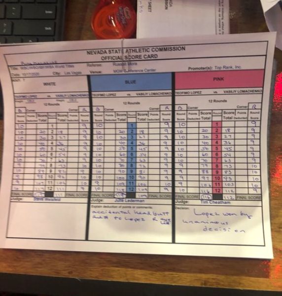 Опубликованы скандальные судейские карты боя Ломаченко — Лопес за звание «абсолюта»