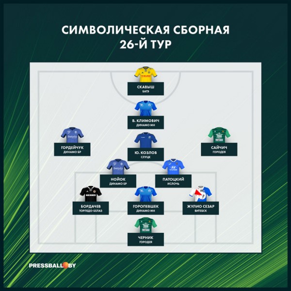 Гол и два ассиста. Уроженец Казахстана вошел в символическую сборную тура зарубежного чемпионата