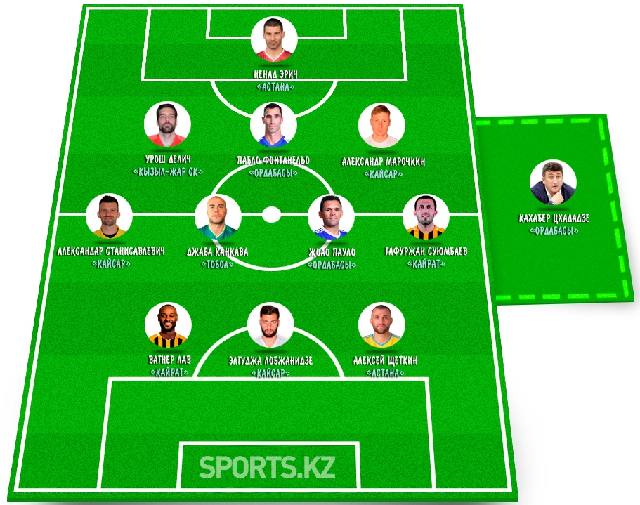 Герои нашего времени. Символическая сборная 14 тура КПЛ-2020