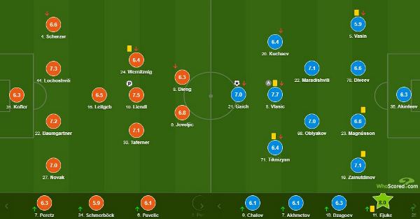 Лучший защитник. Зайнутдинов вошел в ТОП-3 игроков ЦСКА в матче Лиги Европы