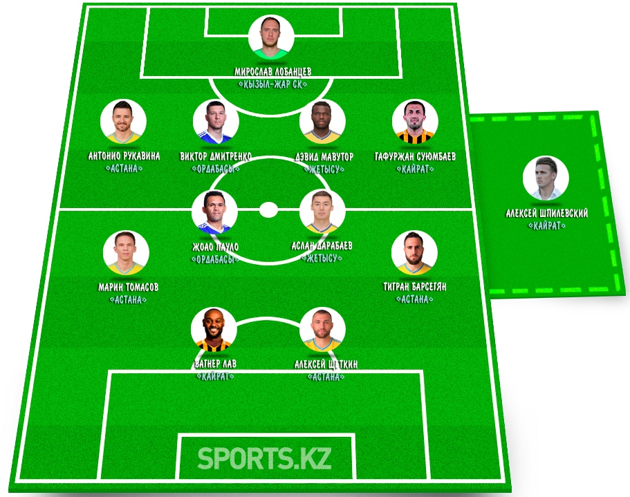 Рыцари круглого мяча. Символическая сборная 15 тура КПЛ-2020