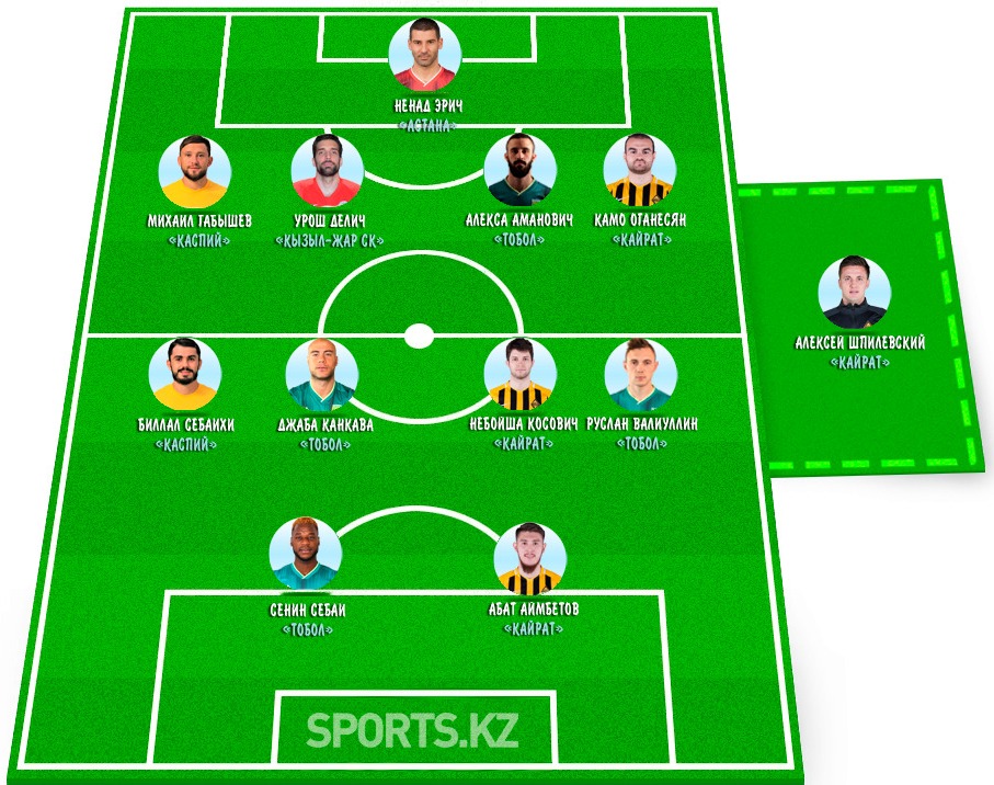 Зодчие успеха. Символическая сборная 16 тура КПЛ-2020