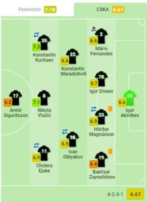 Усталость? Зайнутдинов назван одним из худших игроков ЦСКА в матче Лиги Европы