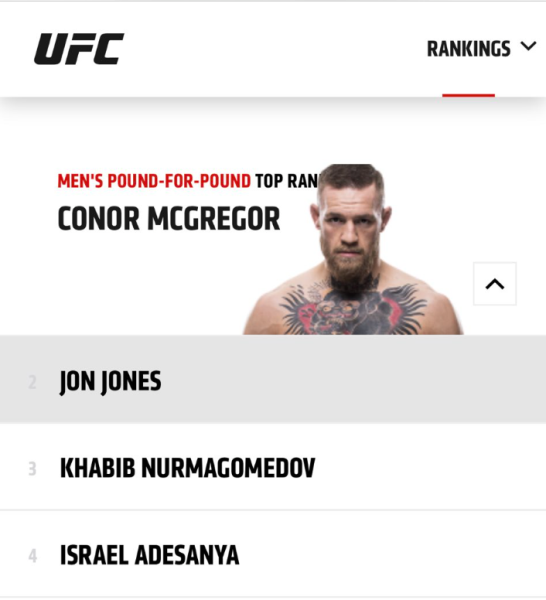 UFC неожиданно поставил Макгрегора на первое место P4P-рейтинга вместо Хабиба