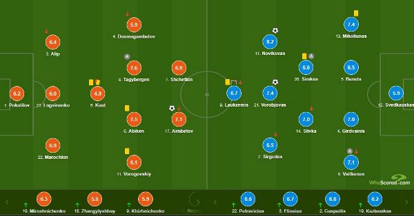 Ниже некуда. Назван худший футболист сборной Казахстана в матче Лиги наций с Литвой