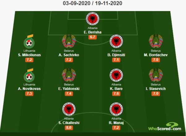 По заслугам. Опубликована символическая сборная группы Казахстана в Лиге наций