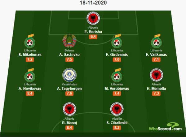 По заслугам. Опубликована символическая сборная группы Казахстана в Лиге наций