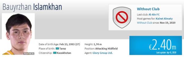 Что дальше? Transfermarkt объявил об уходе Исламхана из «Аль-Айна»