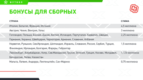 Стало известно, сколько заработала сборная Казахстана за участие в Лиге наций