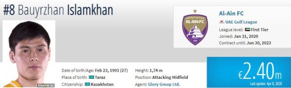 Бауыржан Исламхан «вернулся» в состав своего клуба