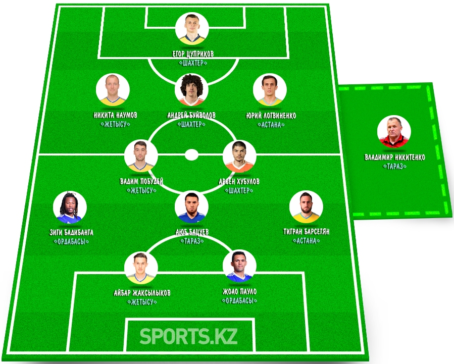 Сверкали до конца. Символическая сборная 22 тура КПЛ-2020