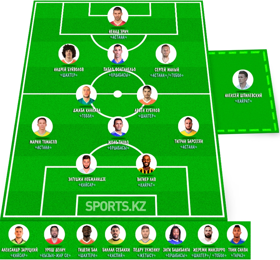 Лучшие из лучших. Символическая сборная КПЛ-2020