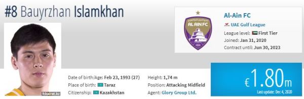 Бауыржан Исламхан узнал свою новую трансферную стоимость