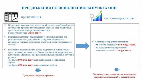 В Казахстане могут сократить зарплаты футболистов и тренеров до одного миллиона тенге