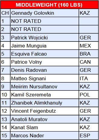 Головкин узнал имя нового претендента на его титул чемпиона мира