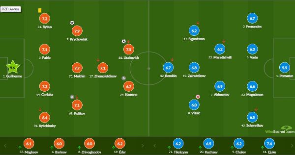 Бактиер Зайнутдинов признан одним из лучших игроков ЦСКА в матче с «Локомотивом»