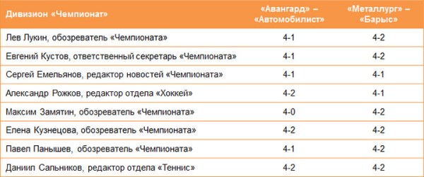«Явное преимущество по голосам». 32 российских эксперта предсказали счет серии «Металлург» — «Барыс»