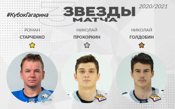 КХЛ определила лучших игроков четвертого матча серии «Барыс» — «Металлург»