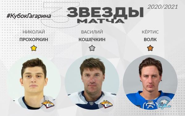 «Один из самых заметных». КХЛ назвала лучшего игрока в составе невзрачного «Барыса» в матче с «Металлургом»