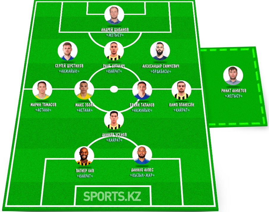 Бразильцы нападают, казахстанцы принимают удар на себя. Символическая сборная 2 тура КПЛ-2021