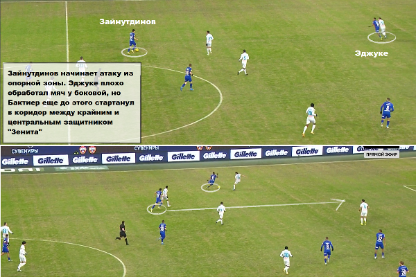 «Рассказываем, в чем так хорош Зайнутдинов». «Аталанте» объяснили необходимость в казахстанце