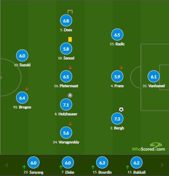 Озвучена провальная оценка футболиста сборной Казахстана за фиаско в чемпионате Бельгии