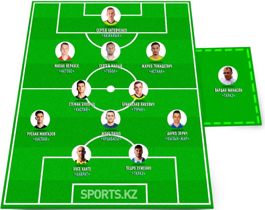 По следам боевой славы. Символическая сборная 3 тура КПЛ-2021