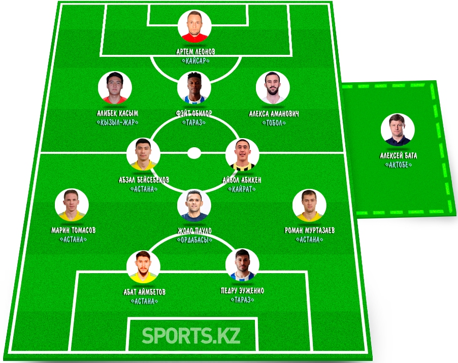 Голоманы и голоненавистники. Символическая сборная четвертого тура КПЛ-2021