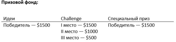 Parimatch Tech приглашает на хакатон с призовым фондом 6000$