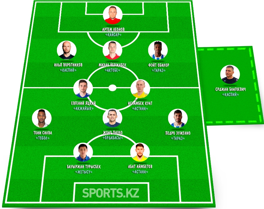 Беспощадные герои. Символическая сборная пятого тура КПЛ-2021