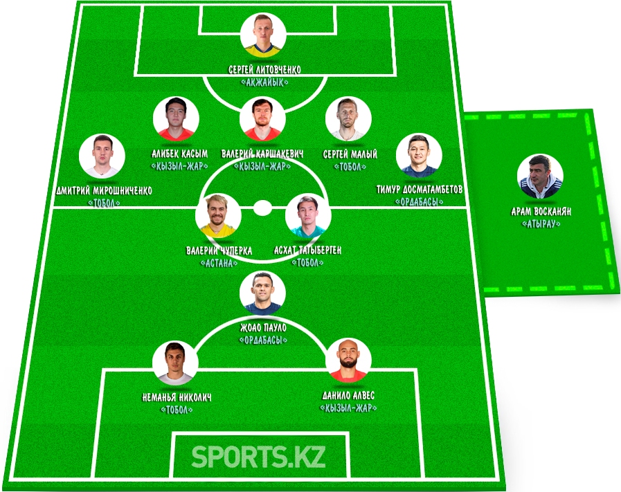 Двенадцать победных историй. Символическая сборная седьмого тура КПЛ-2021