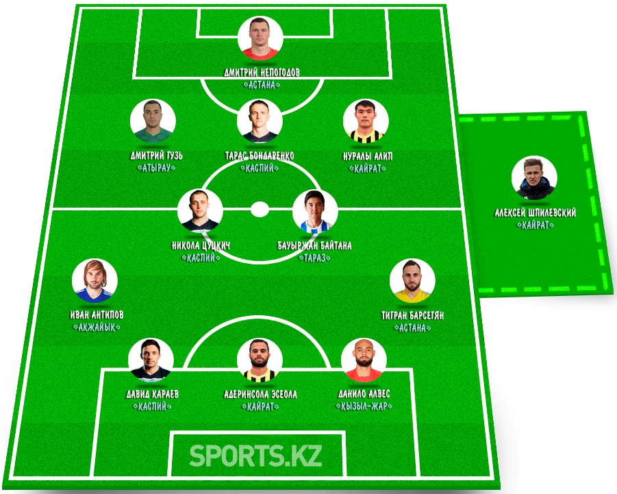 Исполнявшие на бис. Символическая сборная восьмого тура КПЛ-2021