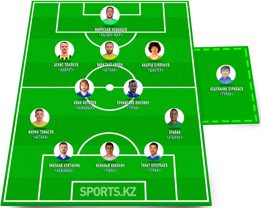 Кузнецы успеха. Символическая сборная девятого тура КПЛ-2021