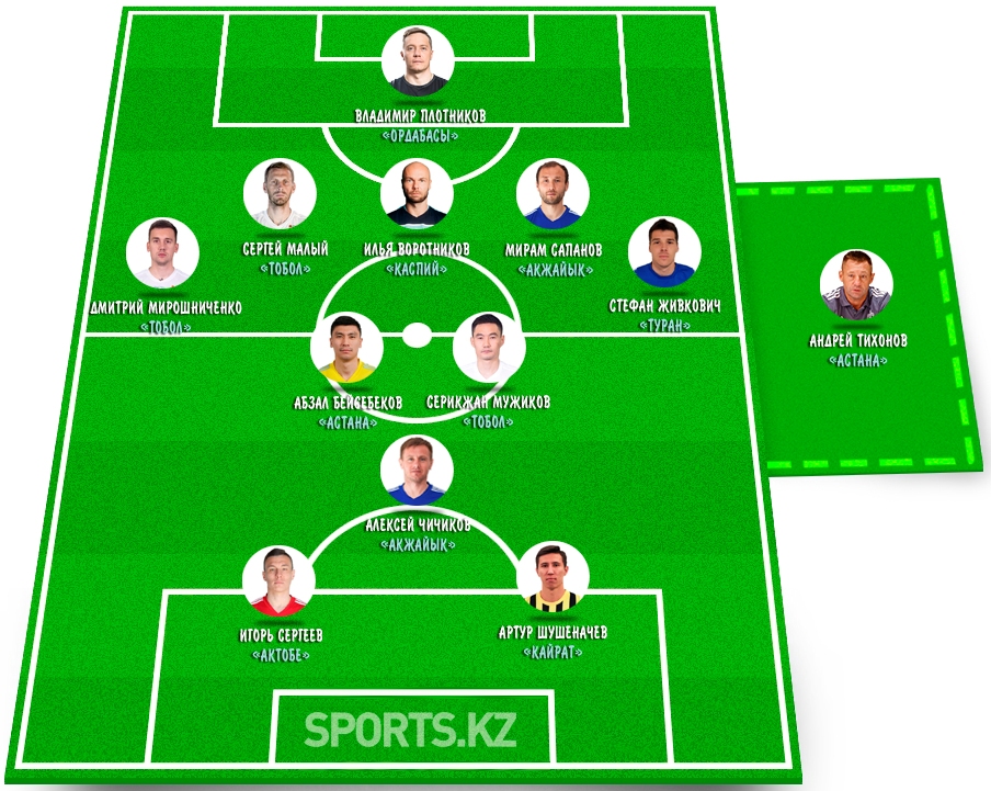 Победным маршем. Символическая сборная десятого тура КПЛ-2021